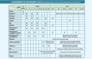 calendario-das-vacinas-do-primeiro-ano-do-bebe